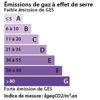 DPE Carmaux