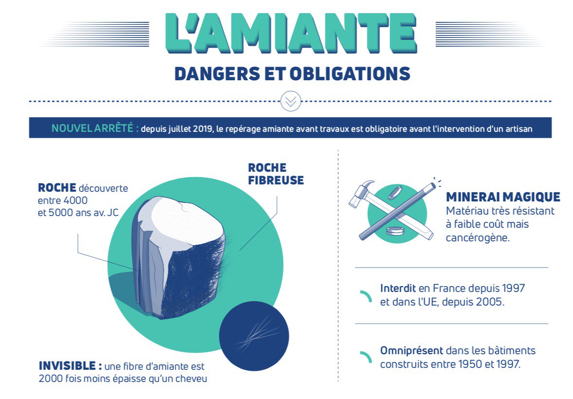 amiante avant travaux Saint Juéry